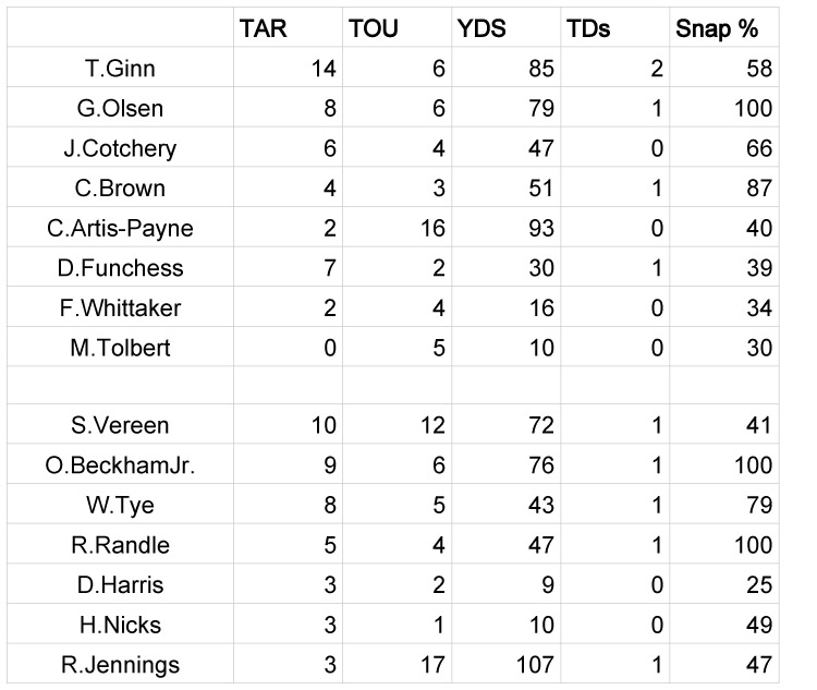 Week 15 snaps-5 copy