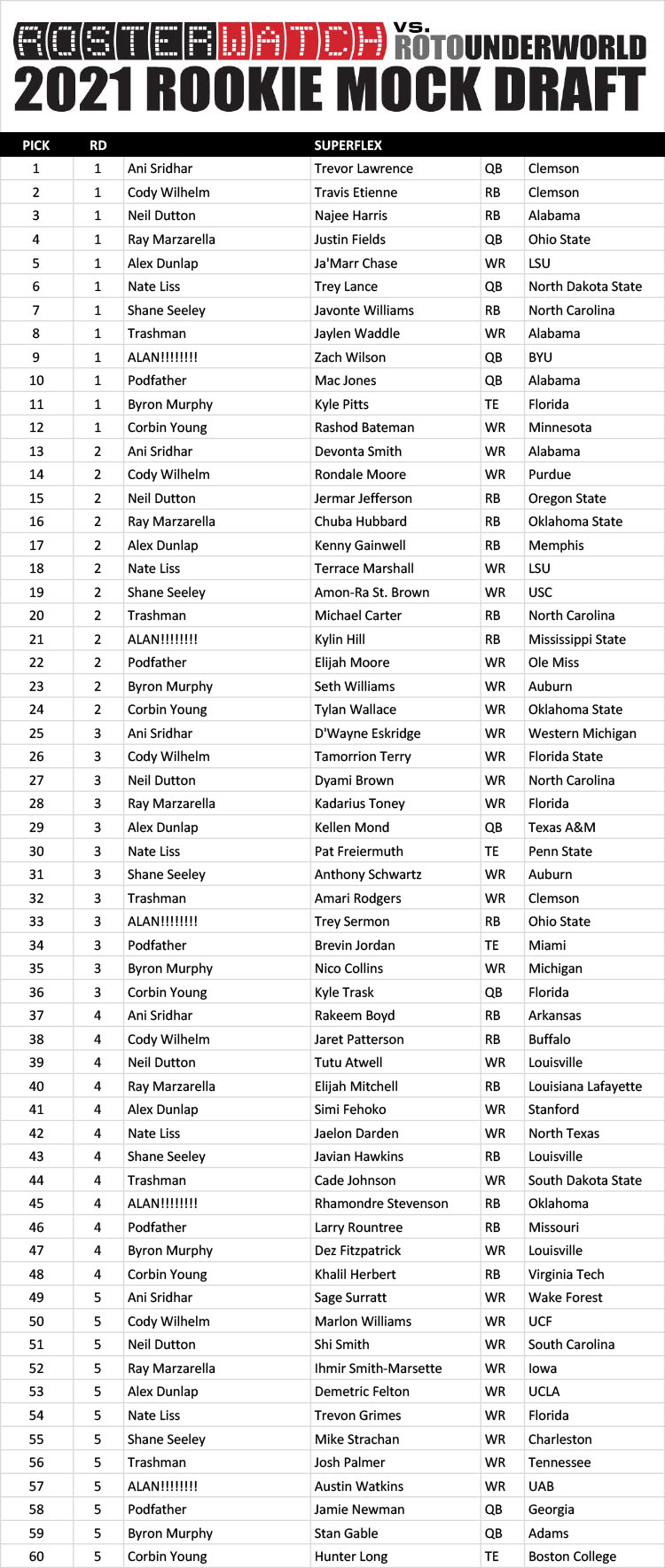 rookie only draft rankings