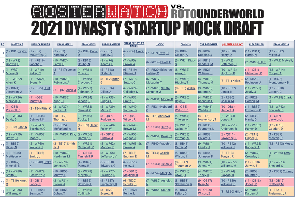 superflex dynasty startup mock draft